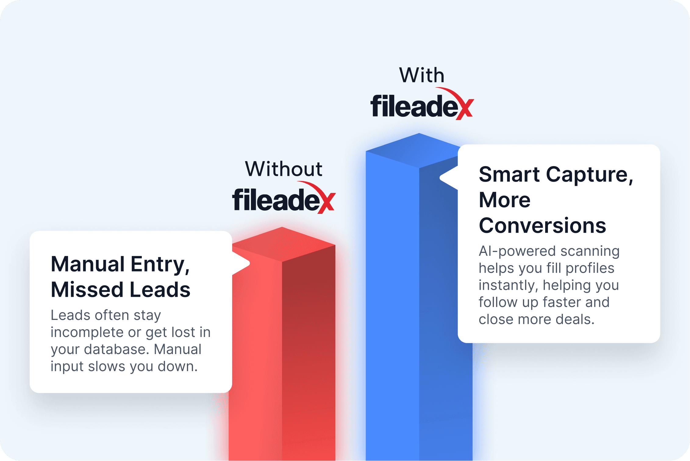Lead conversion comparison between manual work and fileadeX