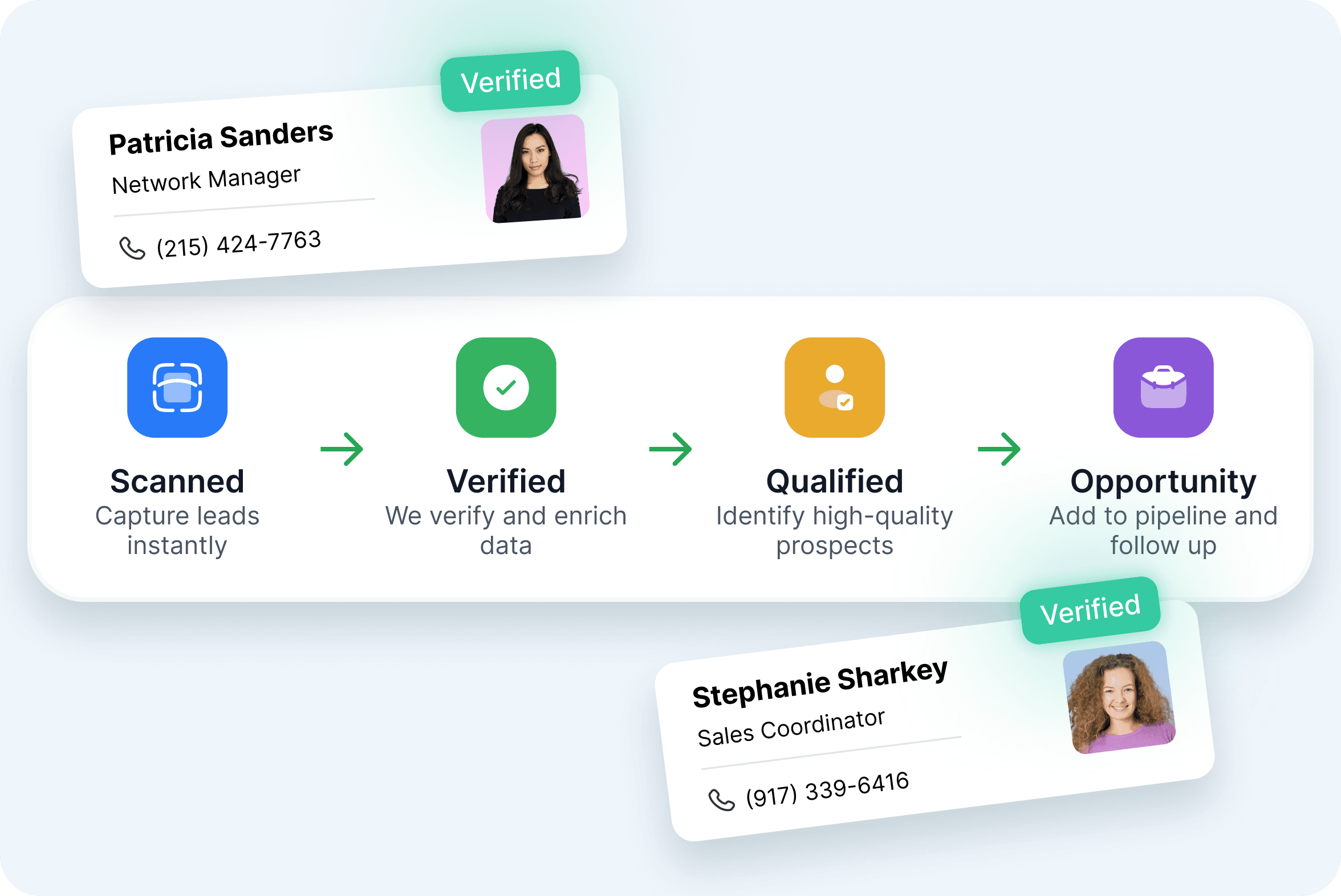 Verified contacts flowing into the fileadeX pipeline