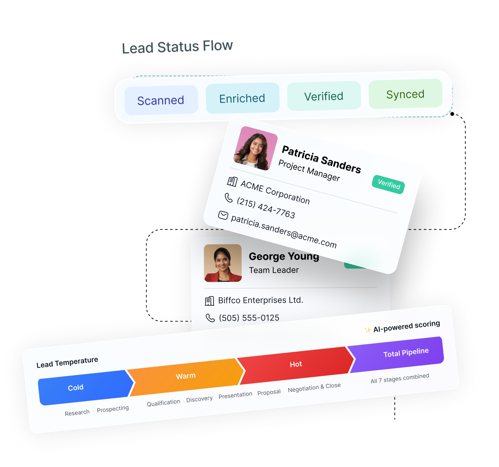 Lead status flow with contact cards and pipeline temperature scoring